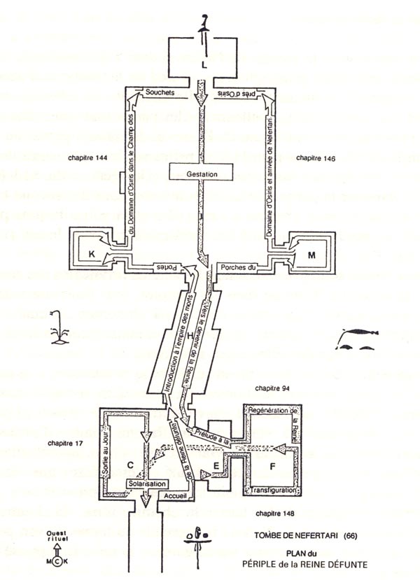 Fig. 2. Periplo de la reina Nefertari. LEBLANC, C., Nefertari. , París, 1999, p. 106, Fig. 33