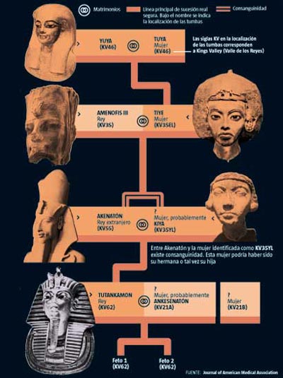 Tutankamon desvela sus secretos